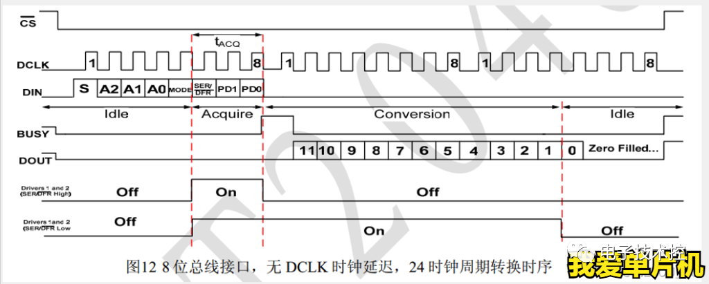 数字信号