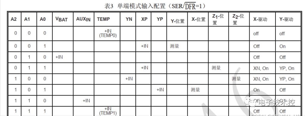 数字信号