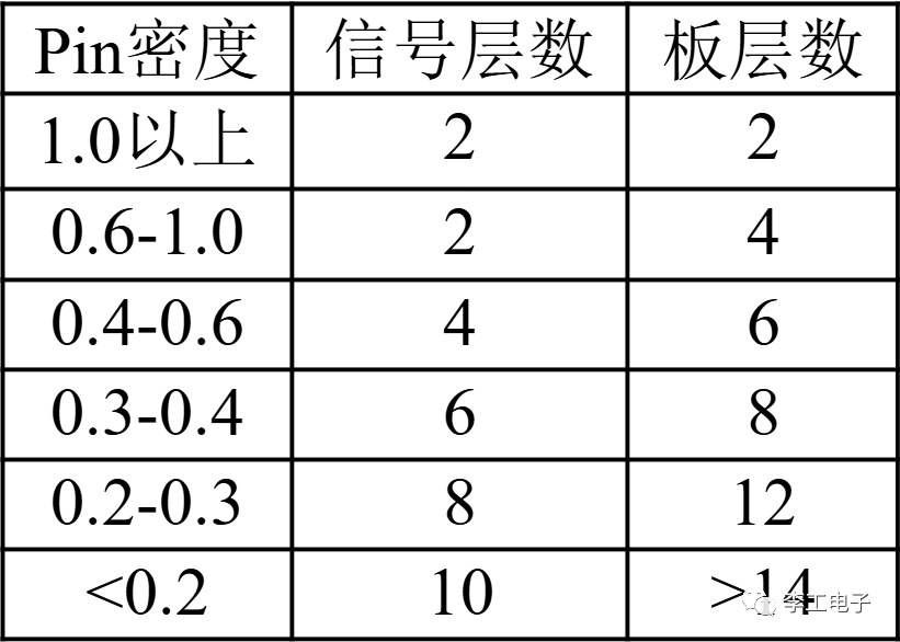 <b class='flag-5'>PCB</b><b class='flag-5'>布线</b>—<b class='flag-5'>教你</b>如何成为走线高手