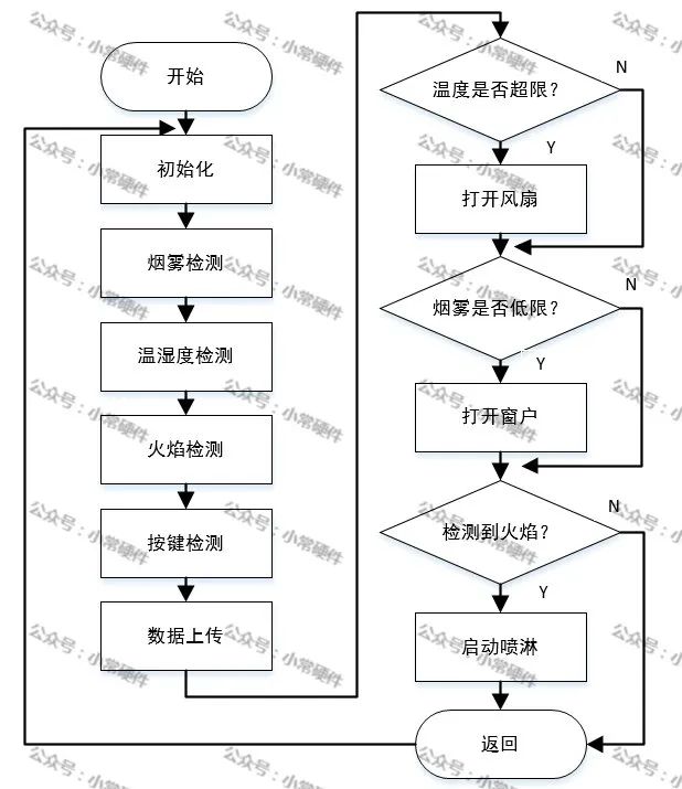 单片机