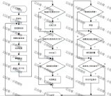 基于<b class='flag-5'>STM32</b><b class='flag-5'>单片机</b>的<b class='flag-5'>衣柜</b>系统设计