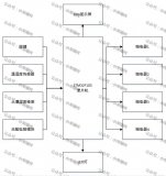 基于STM32单片机的盆栽系统设计