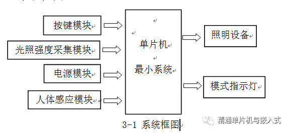 智能台灯