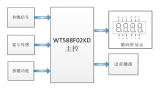 WT588F02KD语音芯片在<b class='flag-5'>出租车</b>计价器的应用方案