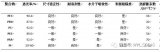 柔性显示技术的发展趋势 柔性OLED显示技术工作原理