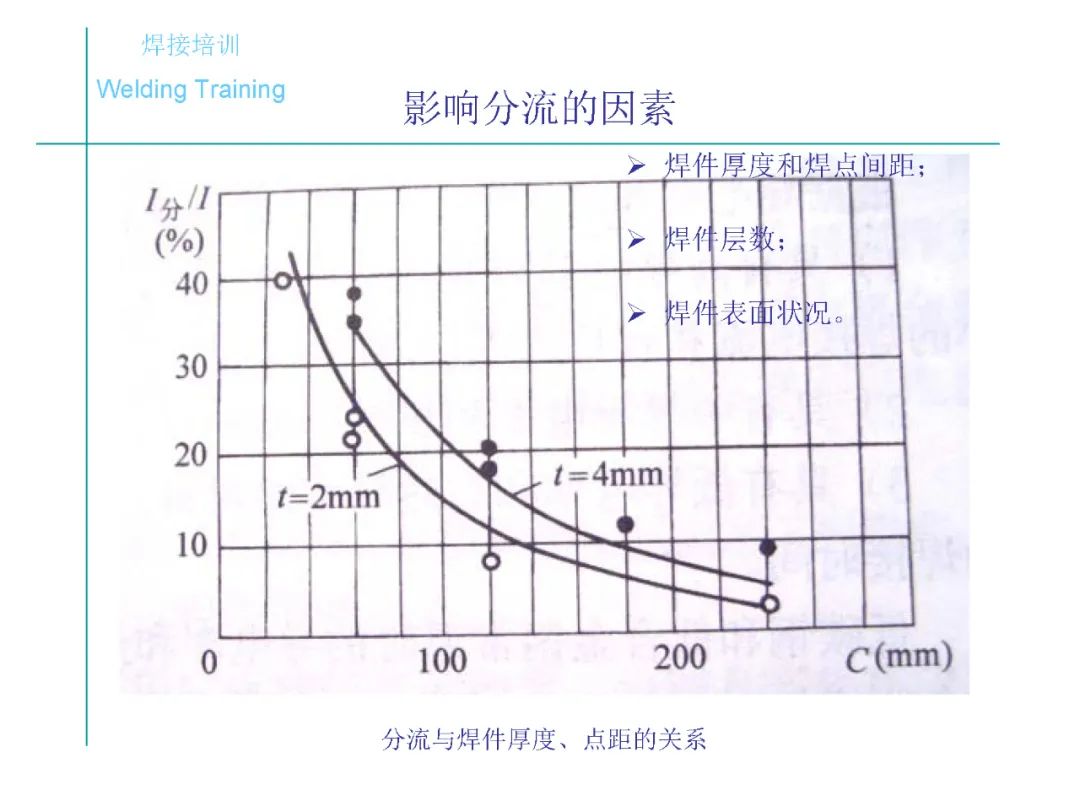 电阻焊