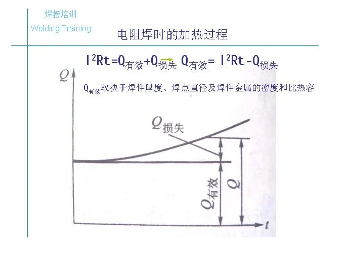 电阻焊