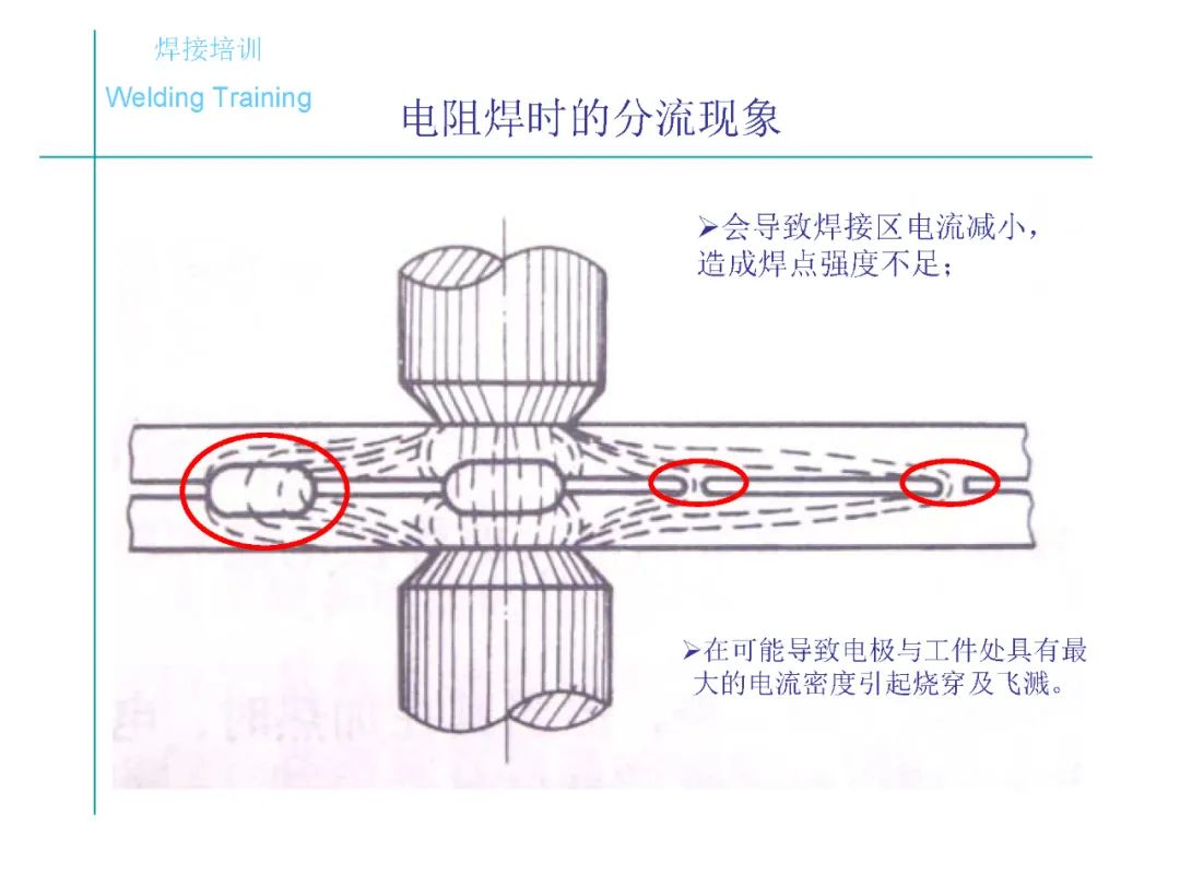 电阻焊