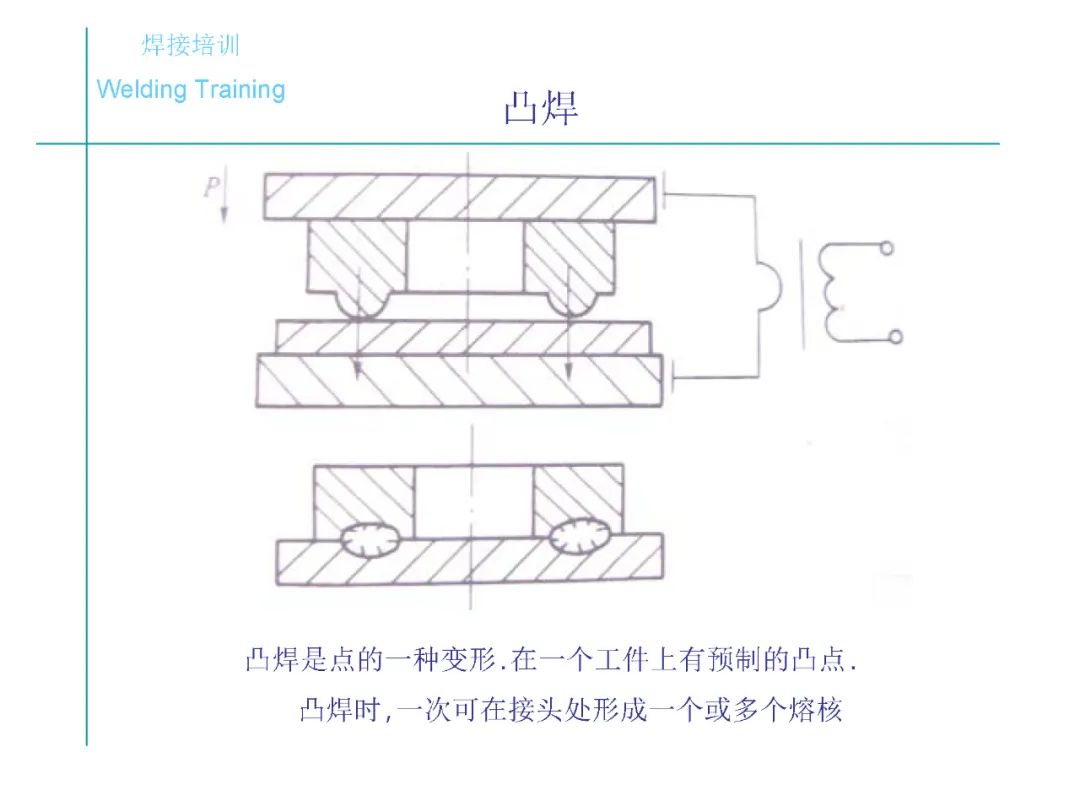 电阻焊