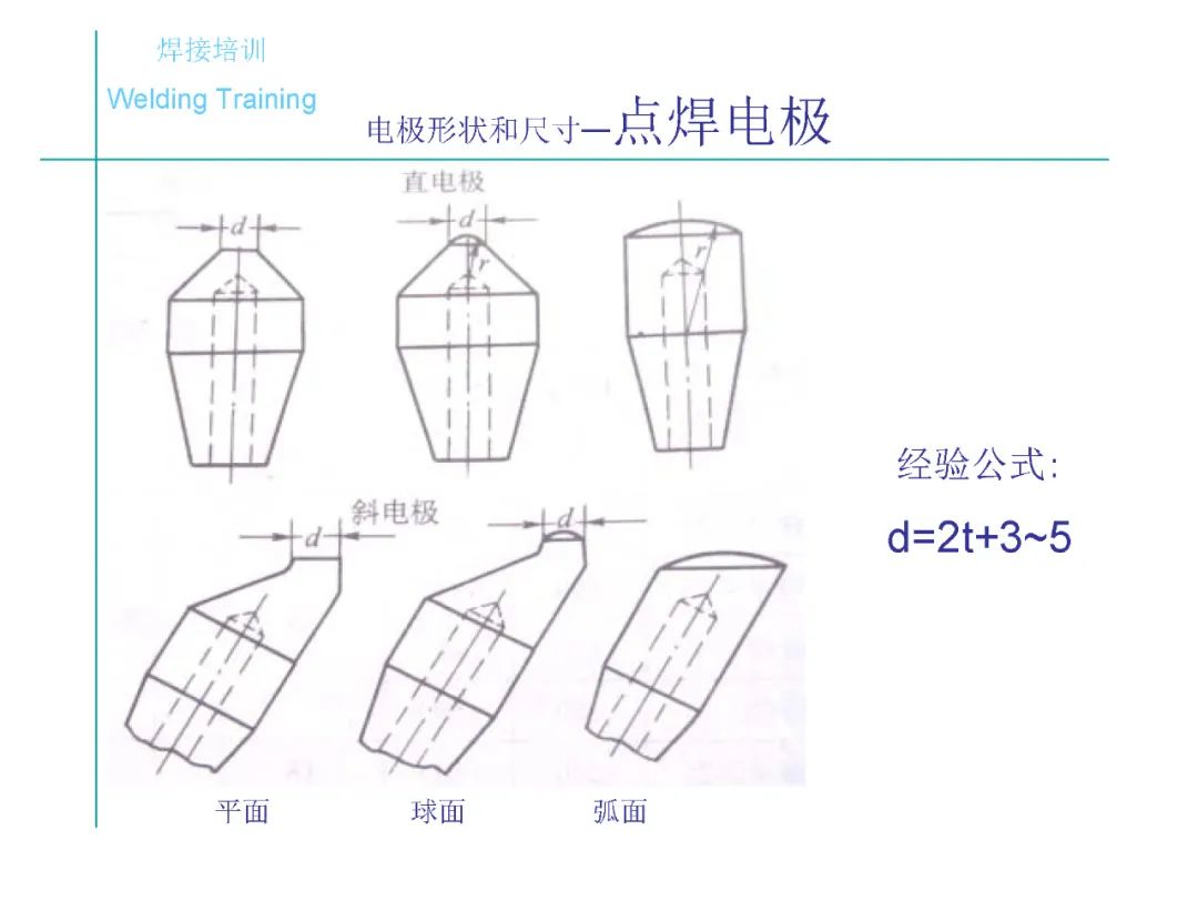 电阻焊