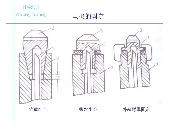 电阻焊