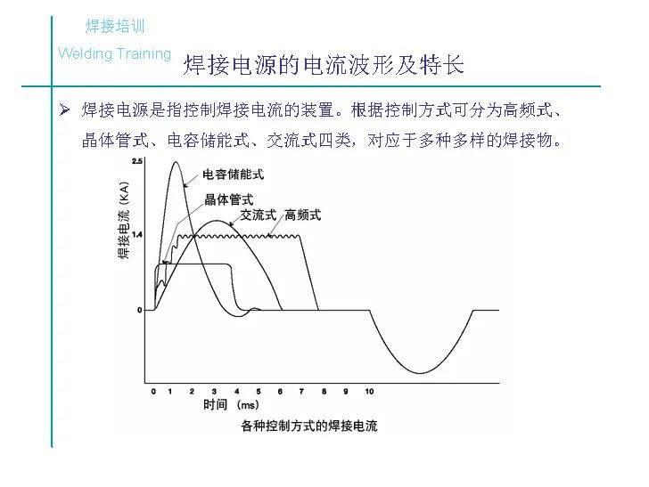 电阻焊