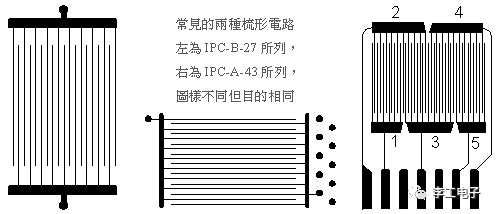 PCB基板