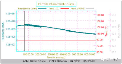 <b class='flag-5'>常用</b>的<b class='flag-5'>PCB</b><b class='flag-5'>基板</b>电化学测试方法