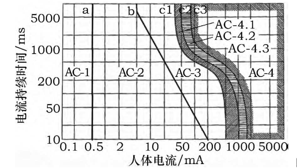 电池保护器