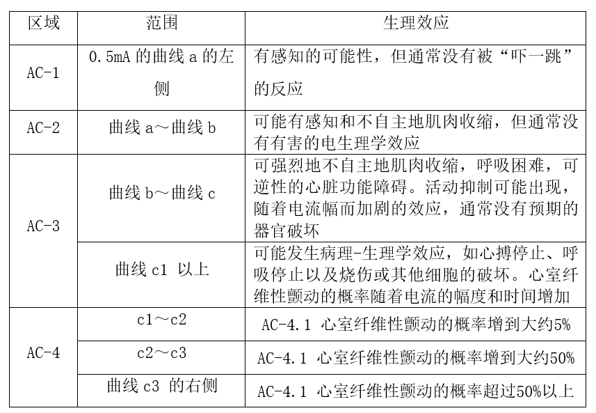 电池保护器