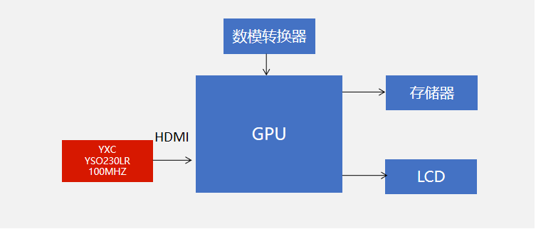 振荡器