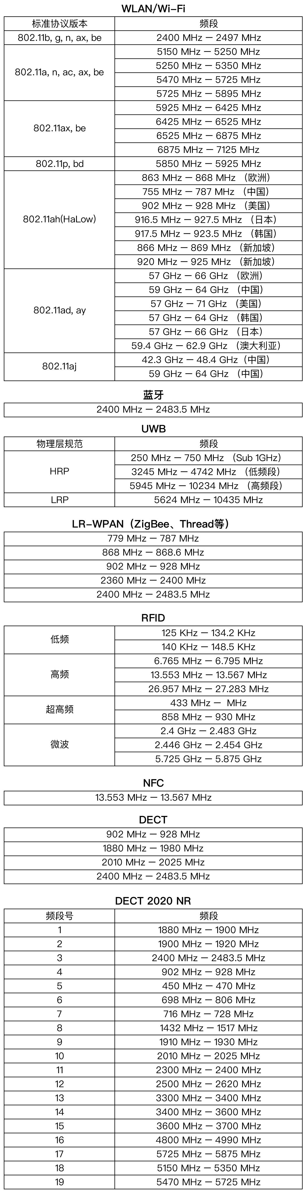 无线电频率图片