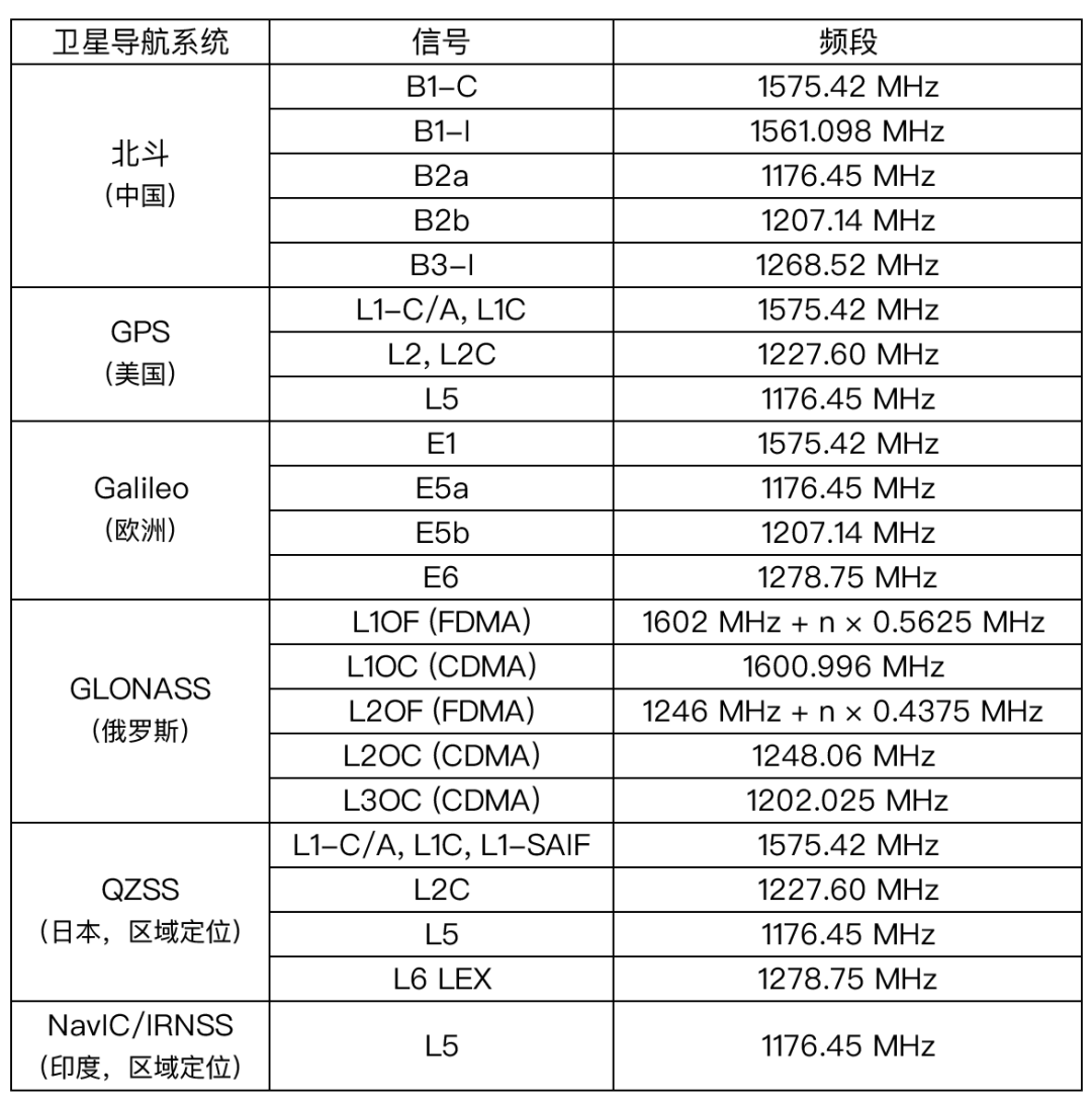 无线通信