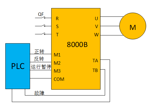 变频器