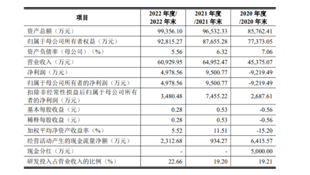 智能照明