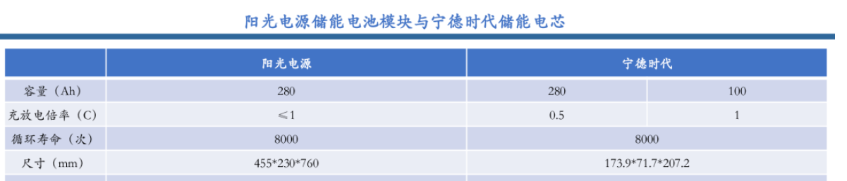 光伏逆变器