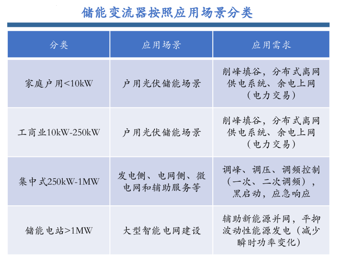 光伏逆变器