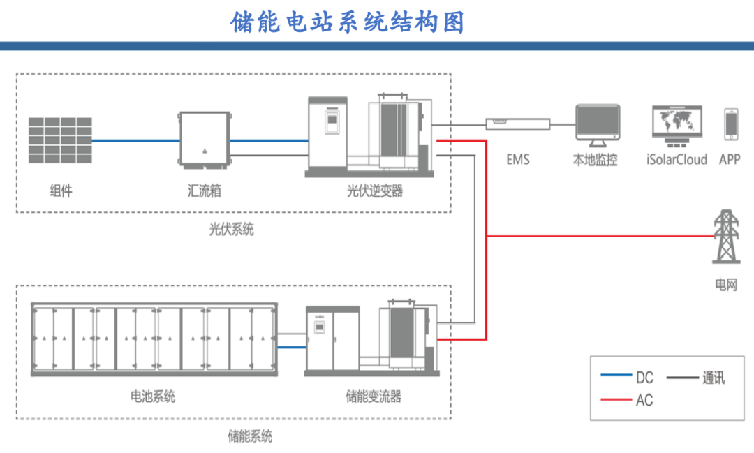 光伏逆变器