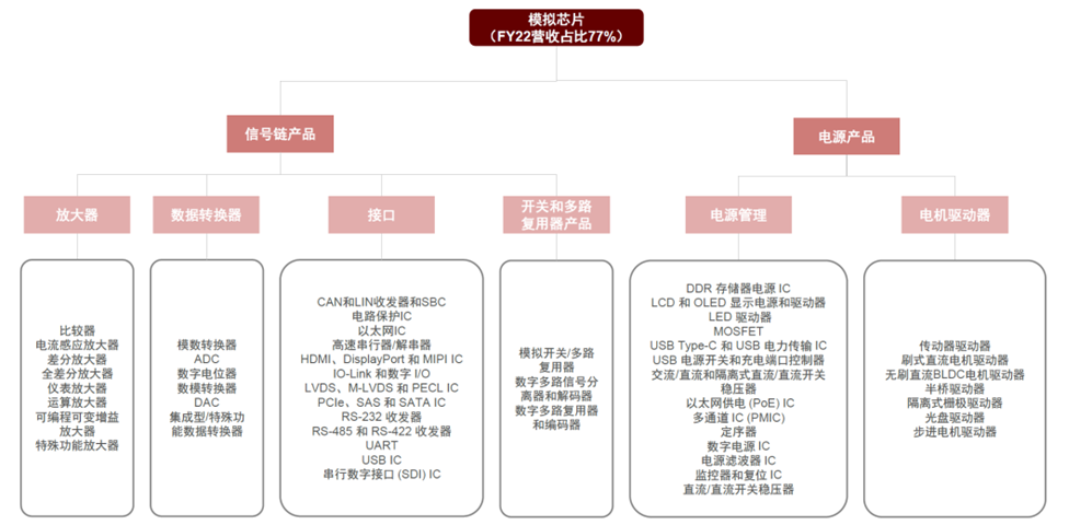 线性稳压器