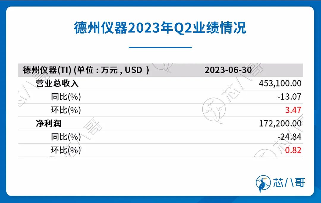 线性稳压器