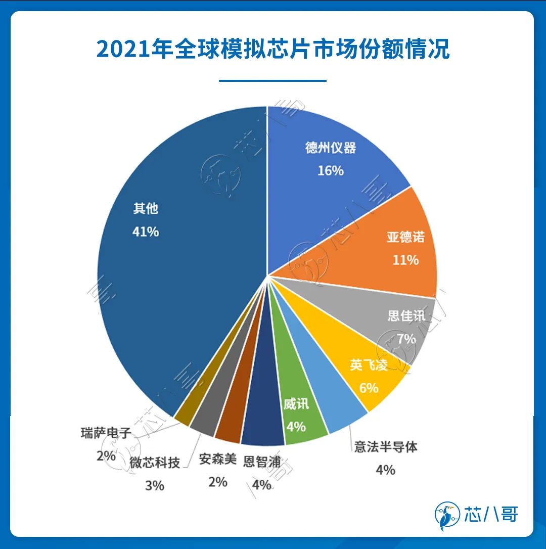 线性稳压器