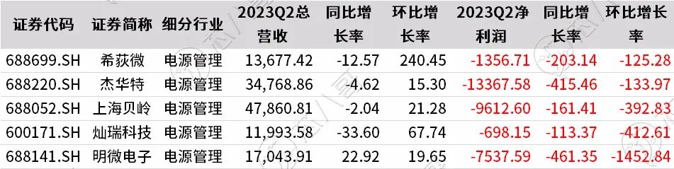 线性稳压器