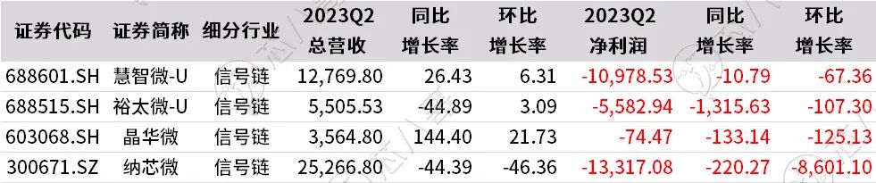 线性稳压器