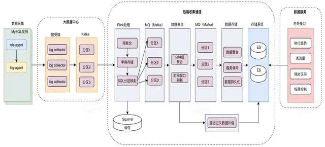 人工智能