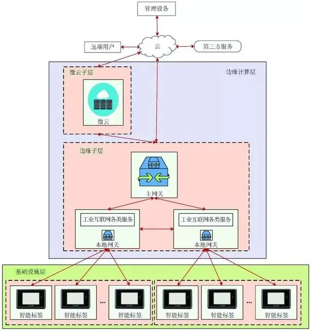 人工智能