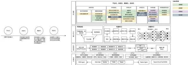 人工智能