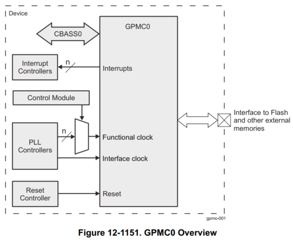 FPGA