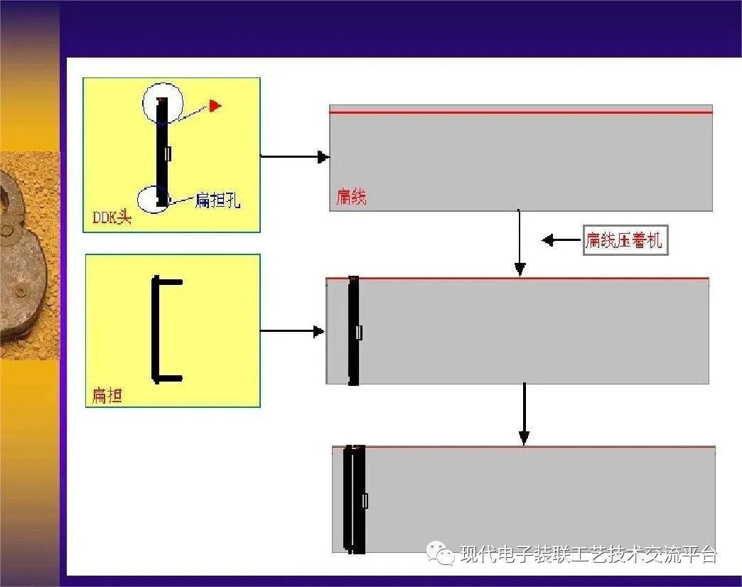 导线