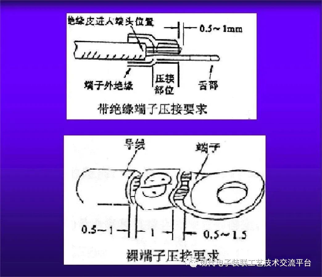 导线