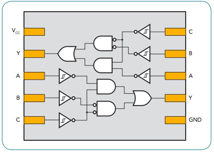 印刷电路板(PCB)可配置逻辑功能