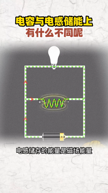 电容与电感储能上有什么不同呢！