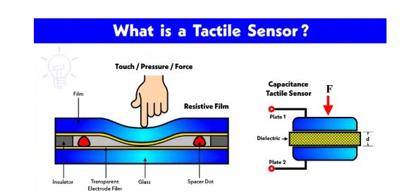 什么是触觉传感器？触觉传感器如何工作？