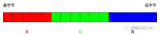 LCD<b class='flag-5'>显示</b>屏的<b class='flag-5'>RGB</b>分类 <b class='flag-5'>RGB</b>屏的EMI问题和解决方案