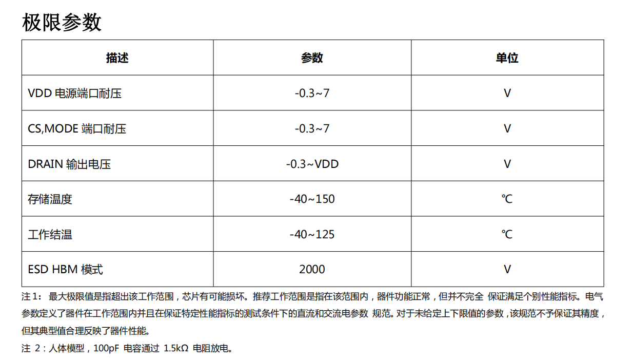 LED高性能雙通道輸出DC-DC降壓恒流芯片AP2813