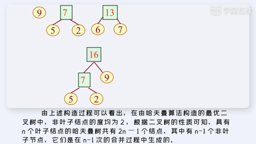  哈夫曼树(2)#数据结构 