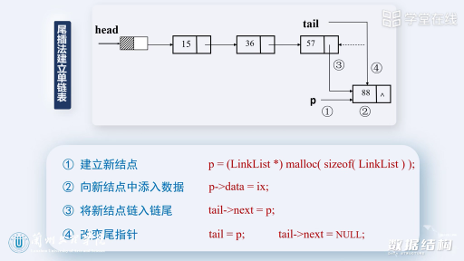  单链表的基本操作1(2)#数据结构 