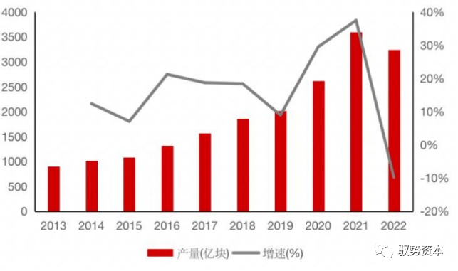 威尼斯人官方半导体进步前辈封测装备及墟市研讨(图7)