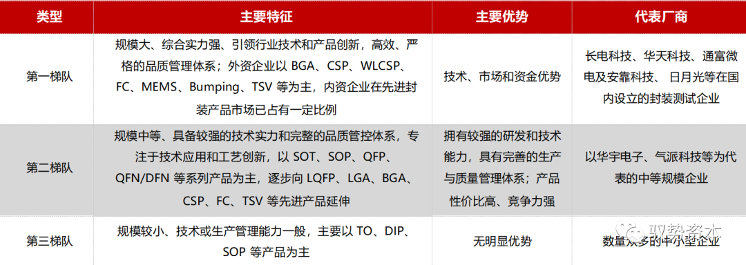 威尼斯人官方半导体进步前辈封测装备及墟市研讨(图13)