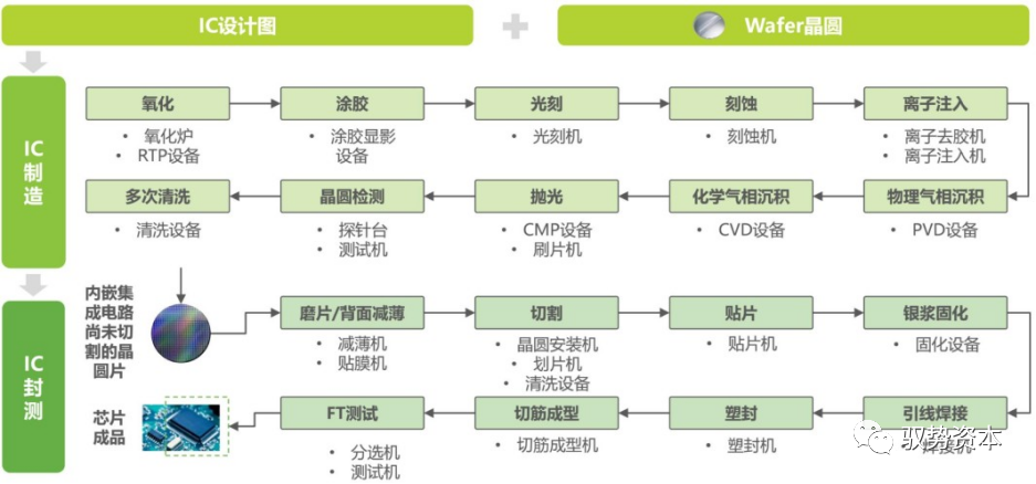 威尼斯人官方半导体进步前辈封测装备及墟市研讨(图26)