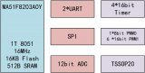 首颗车规MCU芯片成功通过AEC-Q100认证